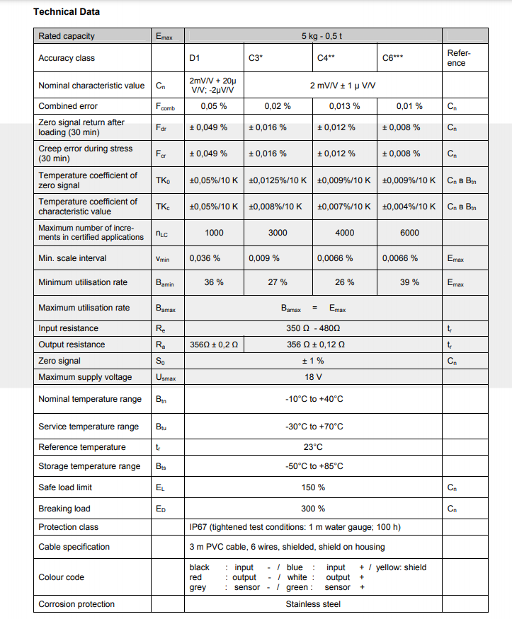 VBB-50kg稱重傳感器