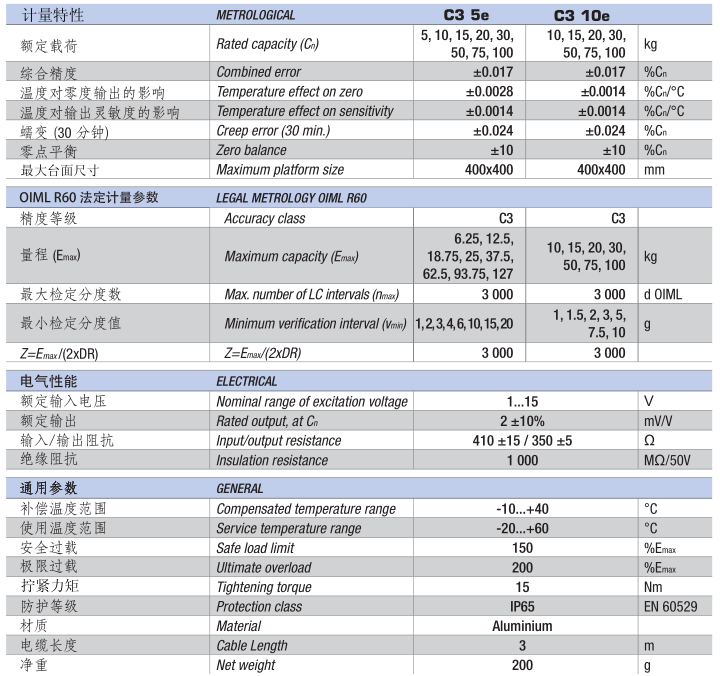 AG2.5 C2 NH 3e F