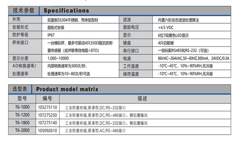 T3-2000稱重顯示儀表