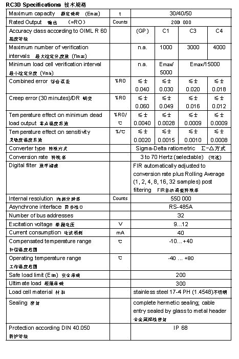 FLINTEC RC3D 柱式稱重傳感器技術參數圖2