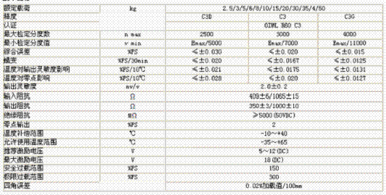 L6D-C3-20KG-0.4B-R1稱重傳感器技術參數圖