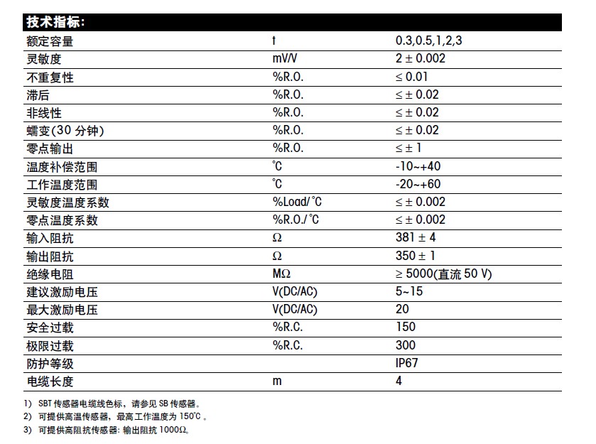 SBS-2000kg稱重傳感器技術參數(shù)圖