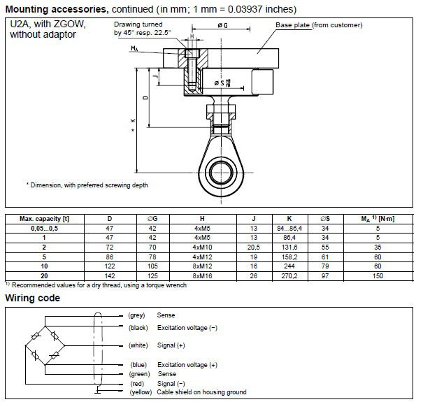 U2AD1/500KG