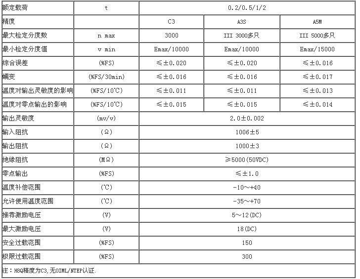  H8Q-C3-2000kg-3B