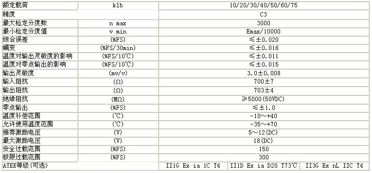  HM9C-C3-60K-9.3B