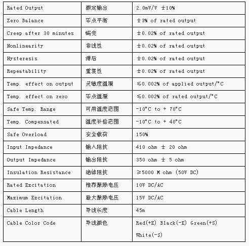 FATS-7.5kg