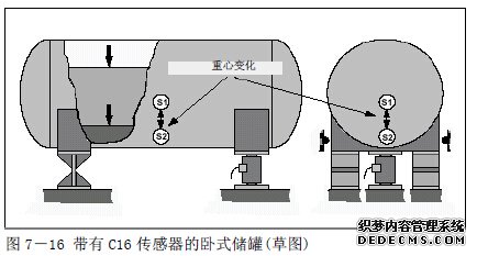 臥式儲(chǔ)罐