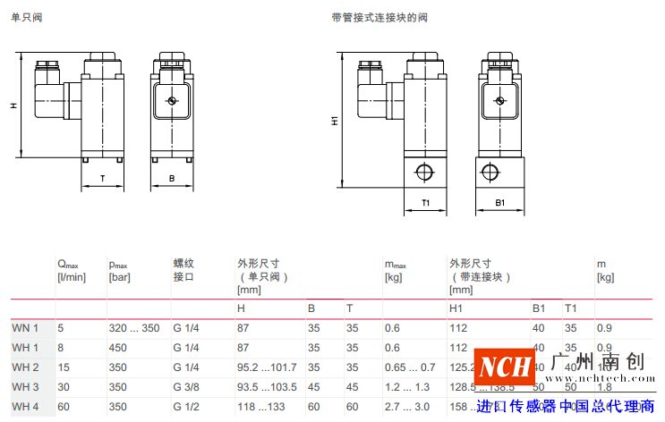 哈威 (HAWE)WN 和 WH 型截止式換向閥主要參數和尺寸