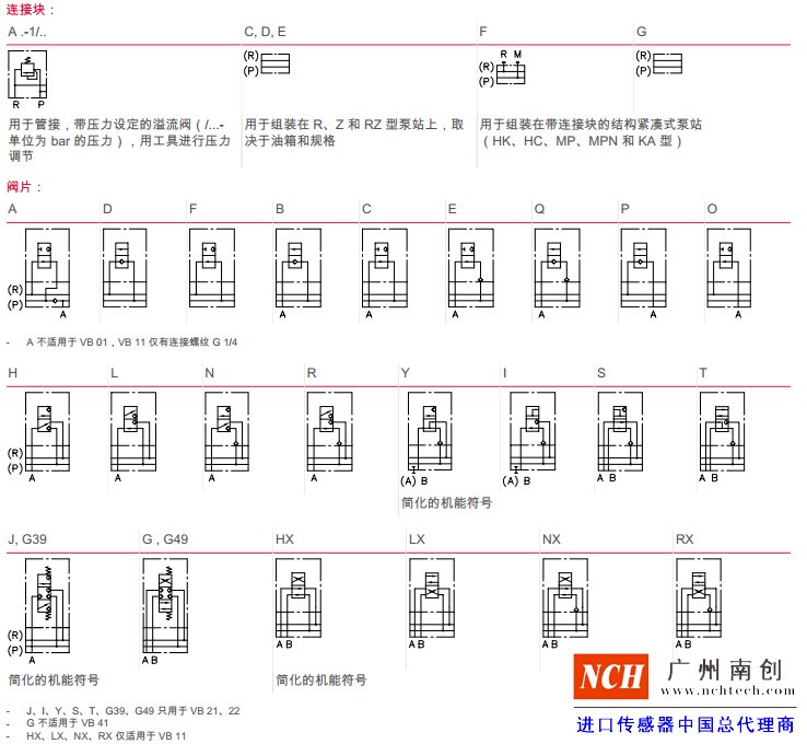 哈威 (HAWE) VB 型閥組（截止式換向閥）機能