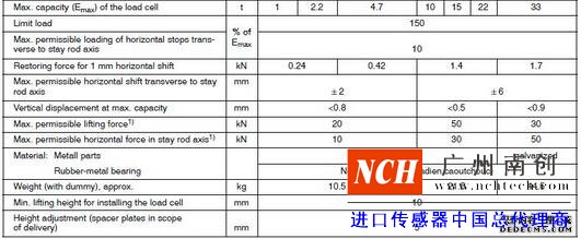 德國HBM  RTN/M1稱重模塊產品參數