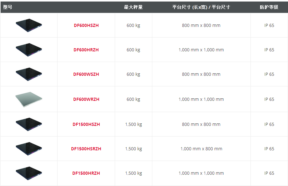 奧豪斯DEFENDER5000平臺秤秤體型號