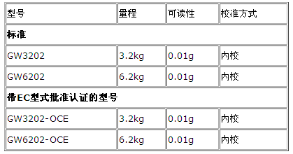 賽多利斯GW黃金天平產品參數