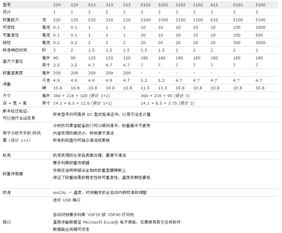 賽多利斯QUINTIX天平參數