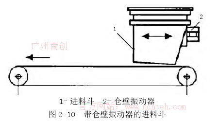 帶倉壁振動器的進料斗